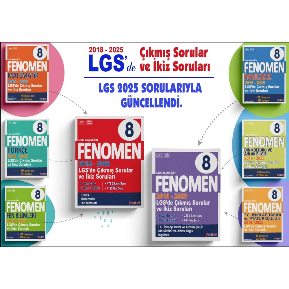 FENOMEN 8.SINIF ÇIMIŞ VE İKİZ SORULAR SETİ-2018-2025